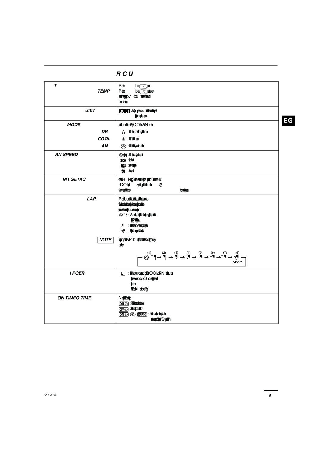 Sanyo KMS1272, KMS0972 instruction manual Dry, Cool, Fan 