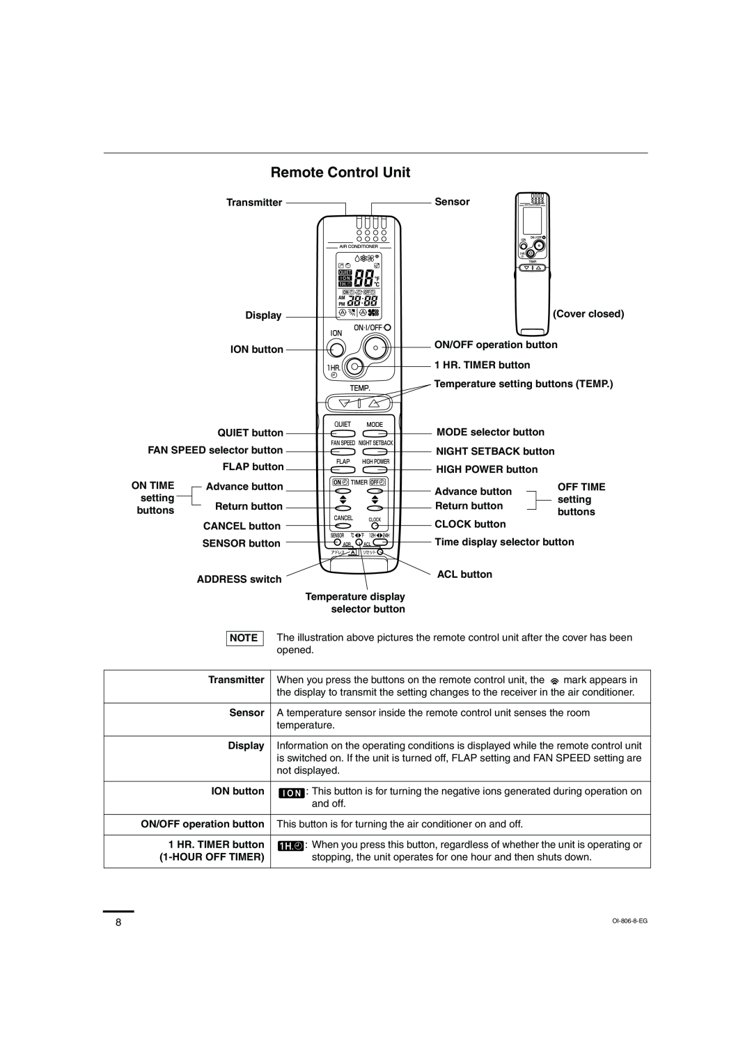 Sanyo KMS0972, KMS1272 instruction manual Remote Control Unit 