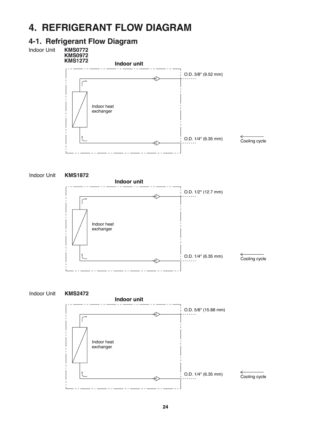 Sanyo KMS2472, KMS1872 service manual Refrigerant Flow Diagram, Indoor Unit KMS0772 KMS0972 KMS1272 Indoor unit 