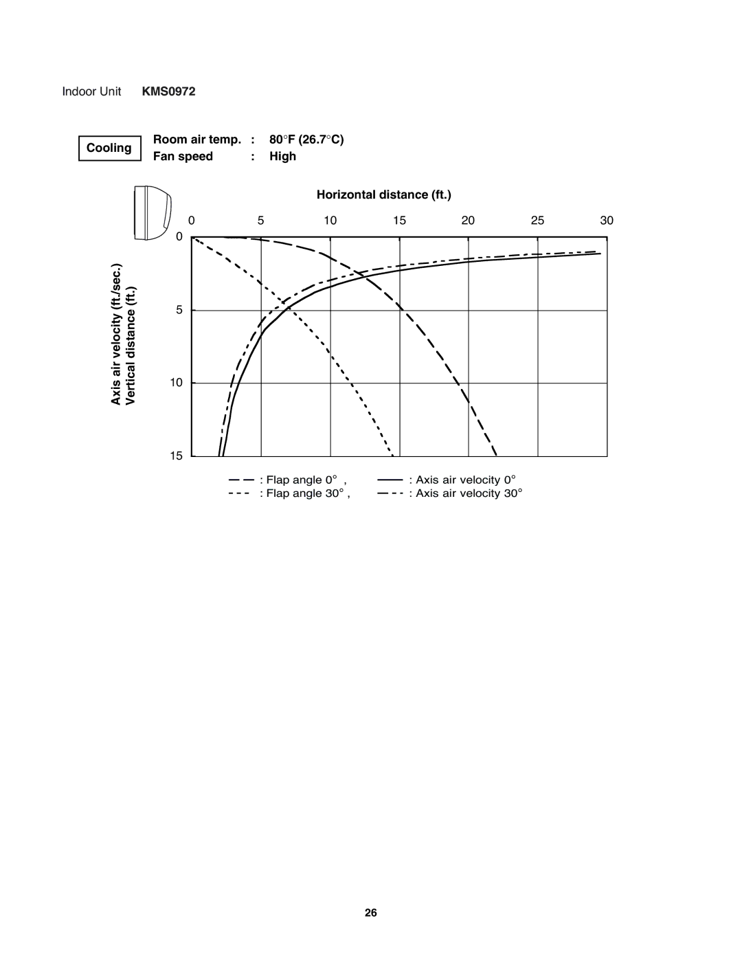 Sanyo KMS2472, KMS1872 service manual Indoor Unit 