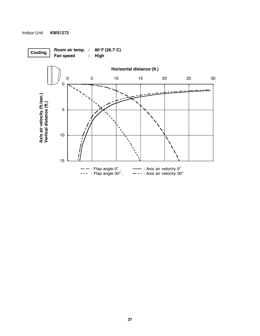 Sanyo KMS1872, KMS2472 service manual Indoor Unit 