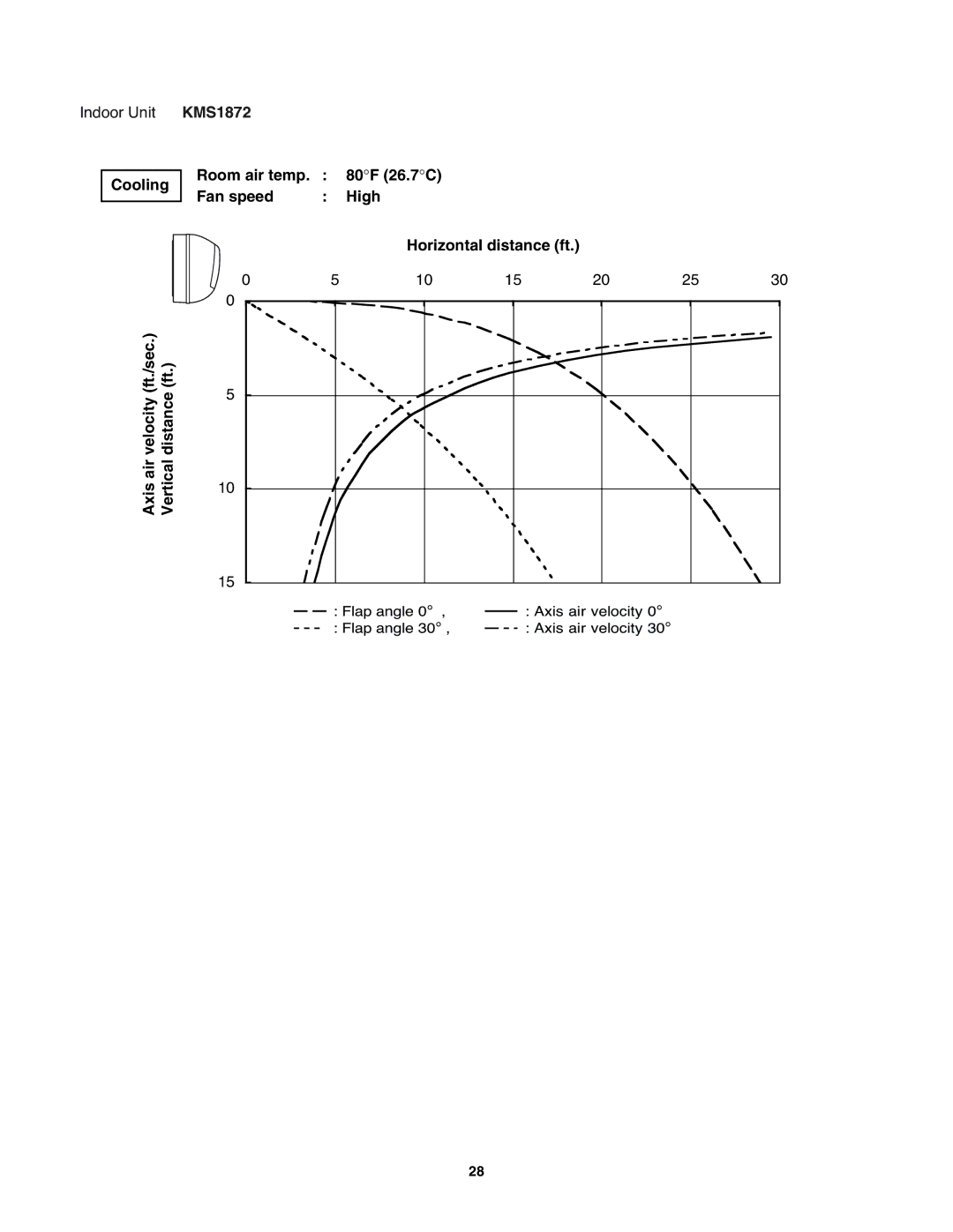 Sanyo KMS2472, KMS1872 service manual Indoor Unit 