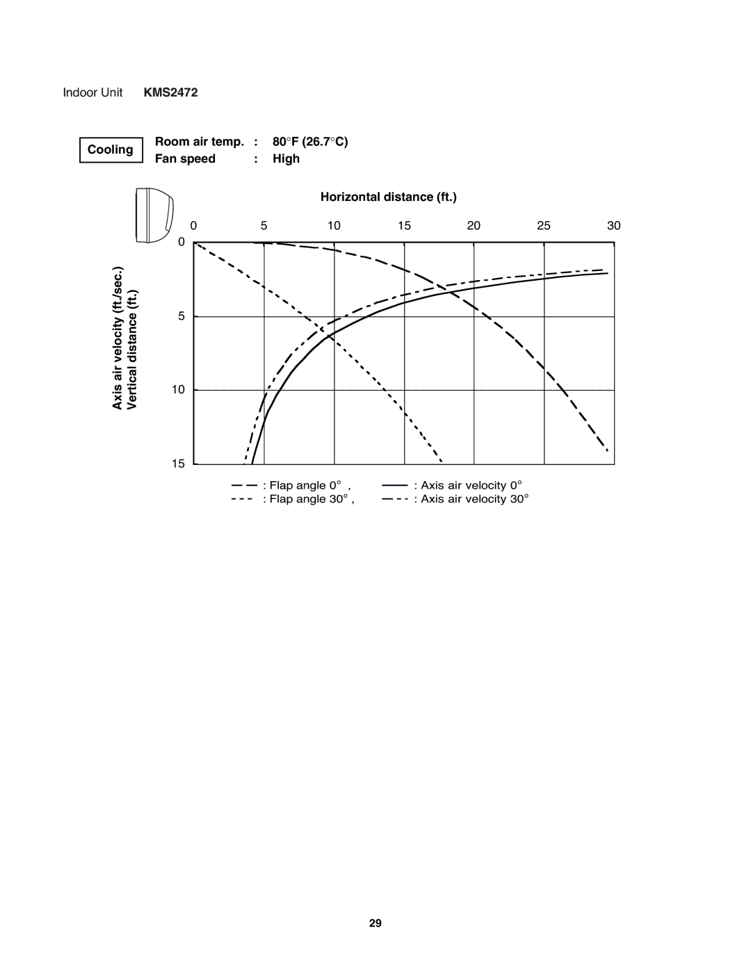 Sanyo KMS1872, KMS2472 service manual Indoor Unit 