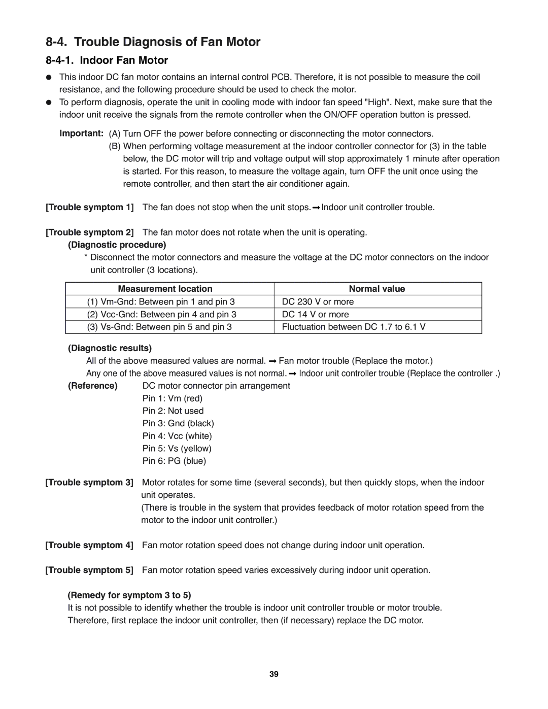 Sanyo KMS1872, KMS2472 service manual Trouble Diagnosis of Fan Motor, Indoor Fan Motor 