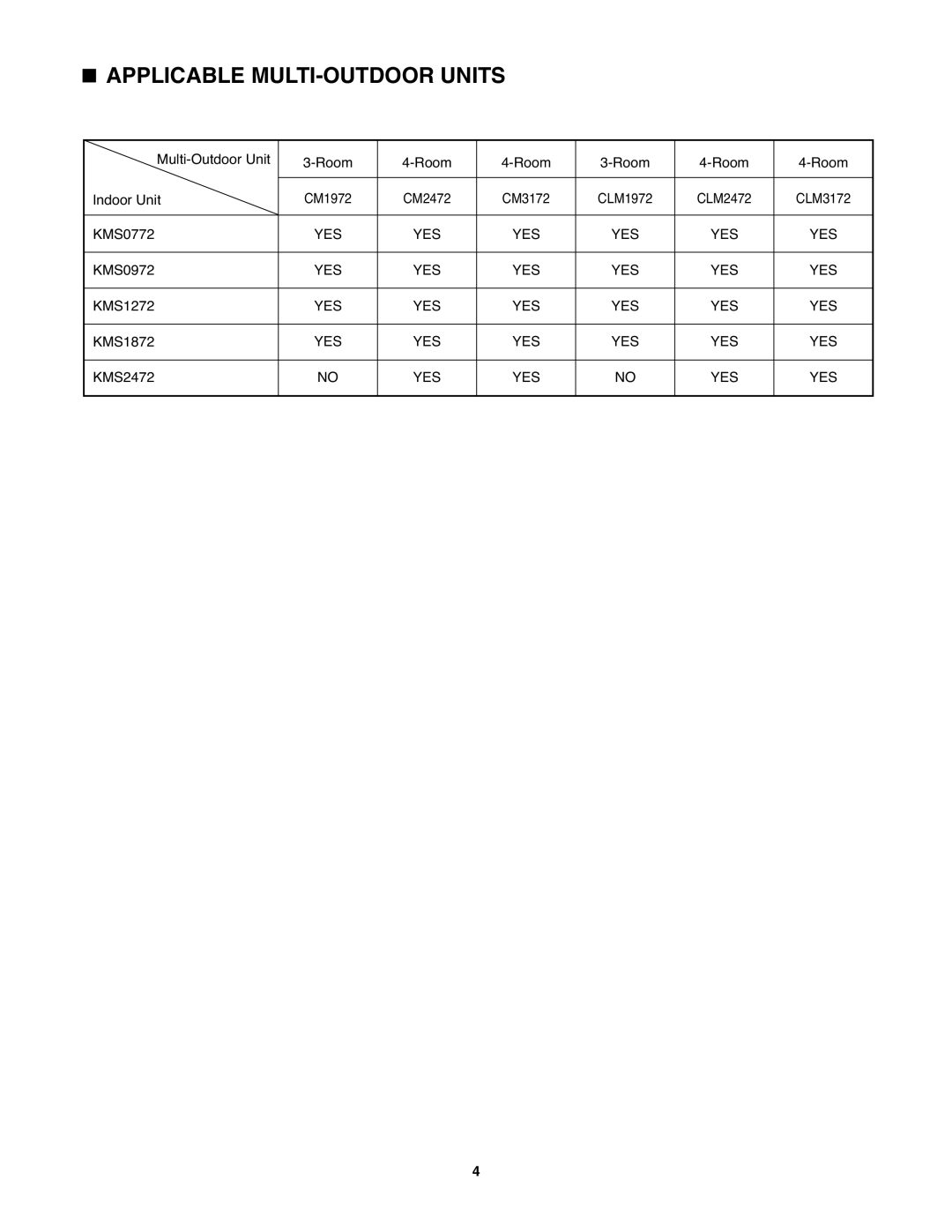 Sanyo KMS2472, KMS1872 service manual Applicable MULTI-OUTDOOR Units 