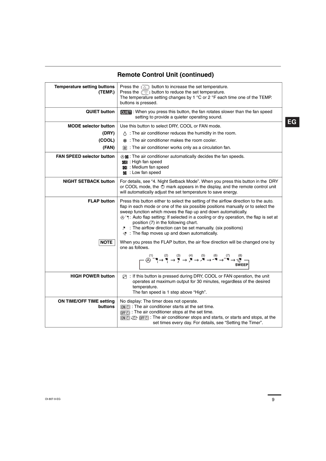 Sanyo KMS1872, KMS2472 service manual Dry 