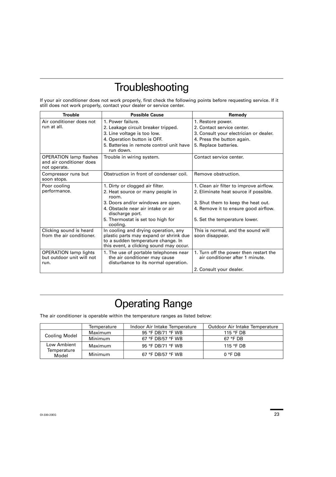 Sanyo KS1852, KS0951, KS1251 instruction manual Troubleshooting, Operating Range, Trouble Possible Cause Remedy 