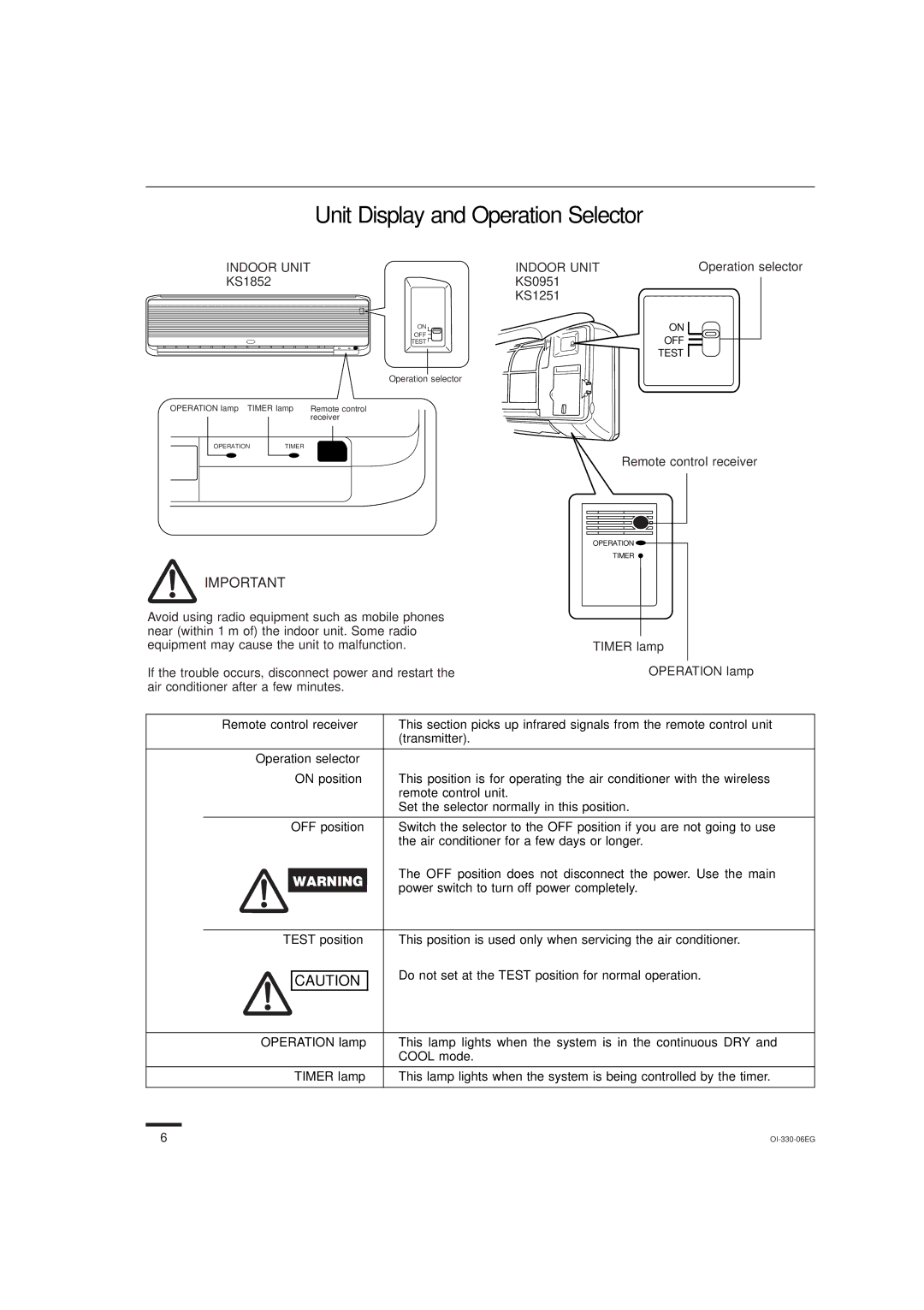 Sanyo KS1852, KS0951 KS1251, Remote control receiver, Operation selector On position, OFF position, Test position 