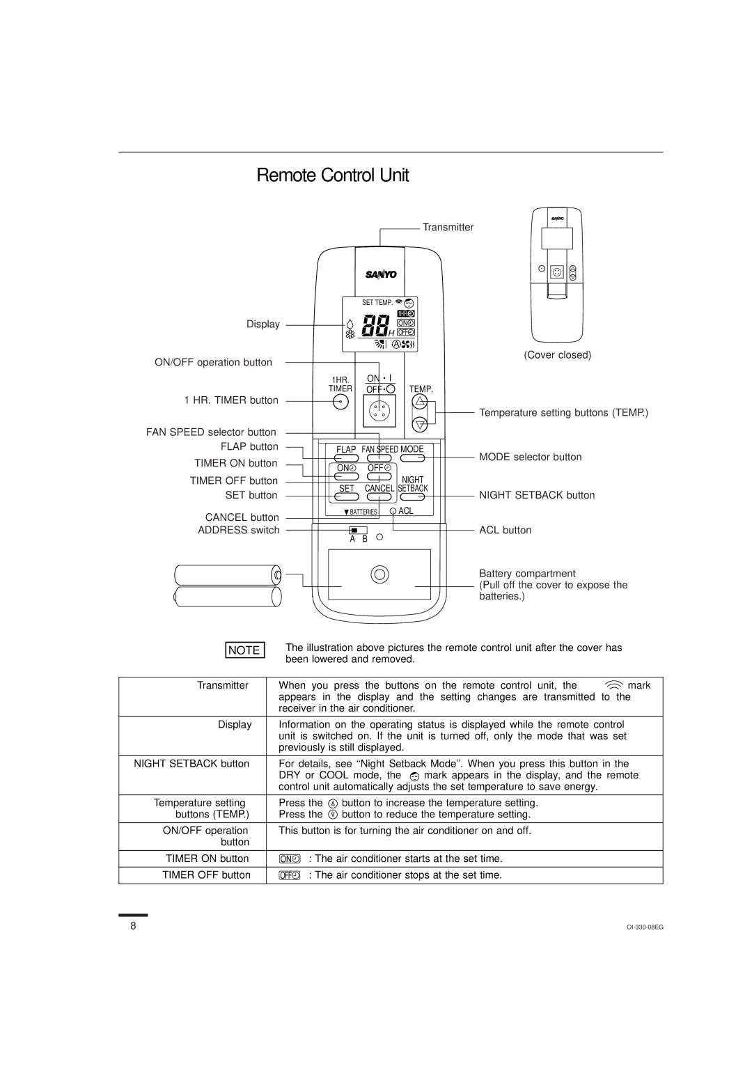 Sanyo KS1852, KS0951 Transmitter, Display, Temperature setting, Buttons Temp, ON/OFF operation, Button Timer on button 