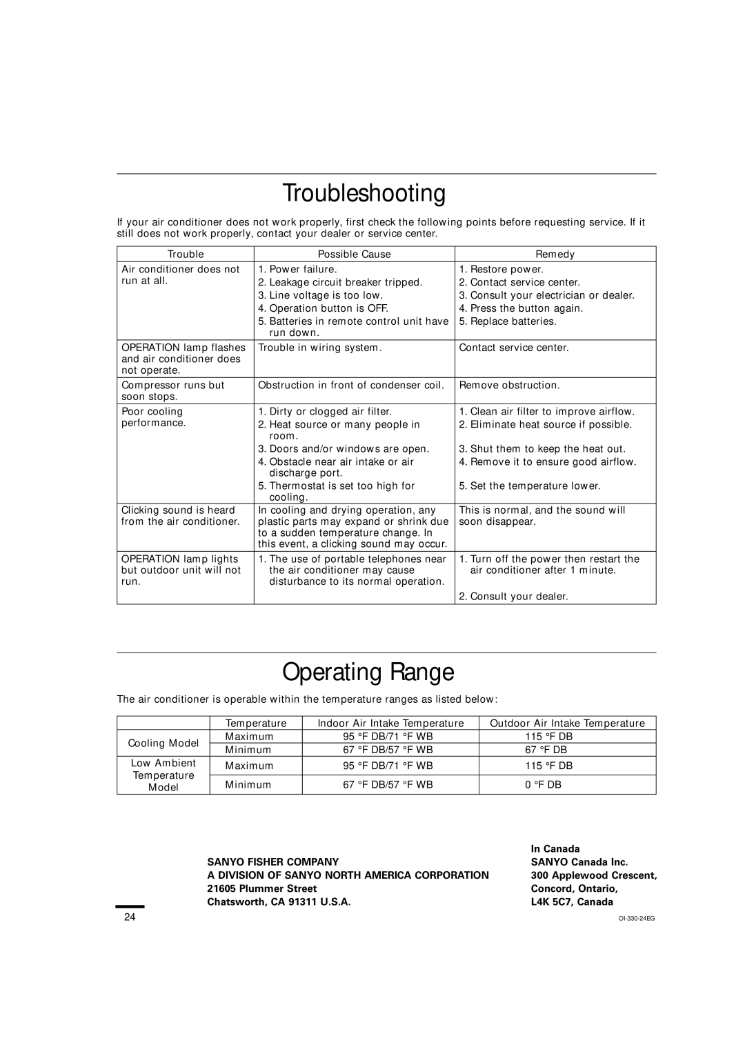 Sanyo KS0951, KS1251 Troubleshooting, Operating Range, Sanyo Fisher Company, Division of Sanyo North America Corporation 