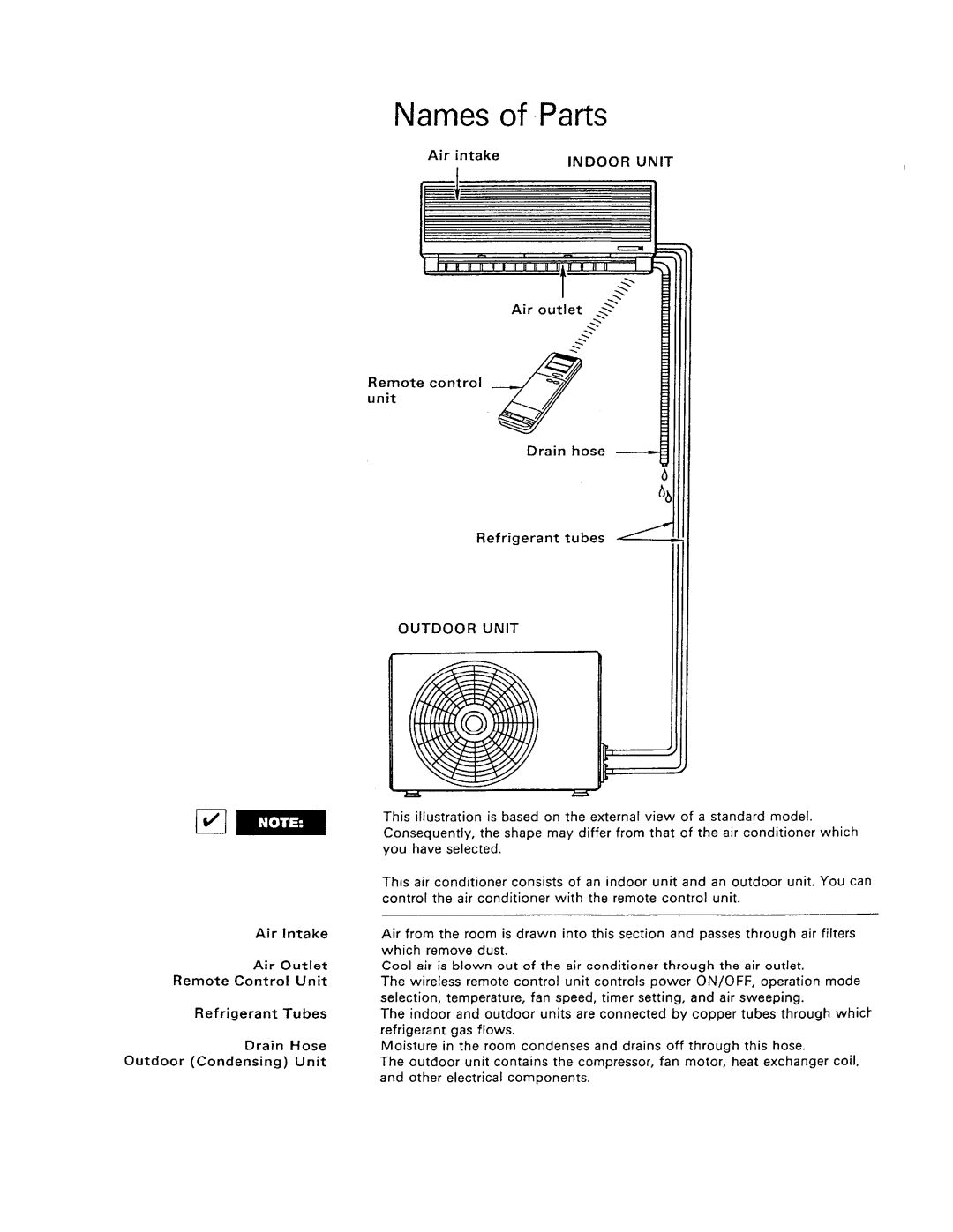 Sanyo KS3012W, KS1211W, KS0911, KS3622, KS2422 manual 