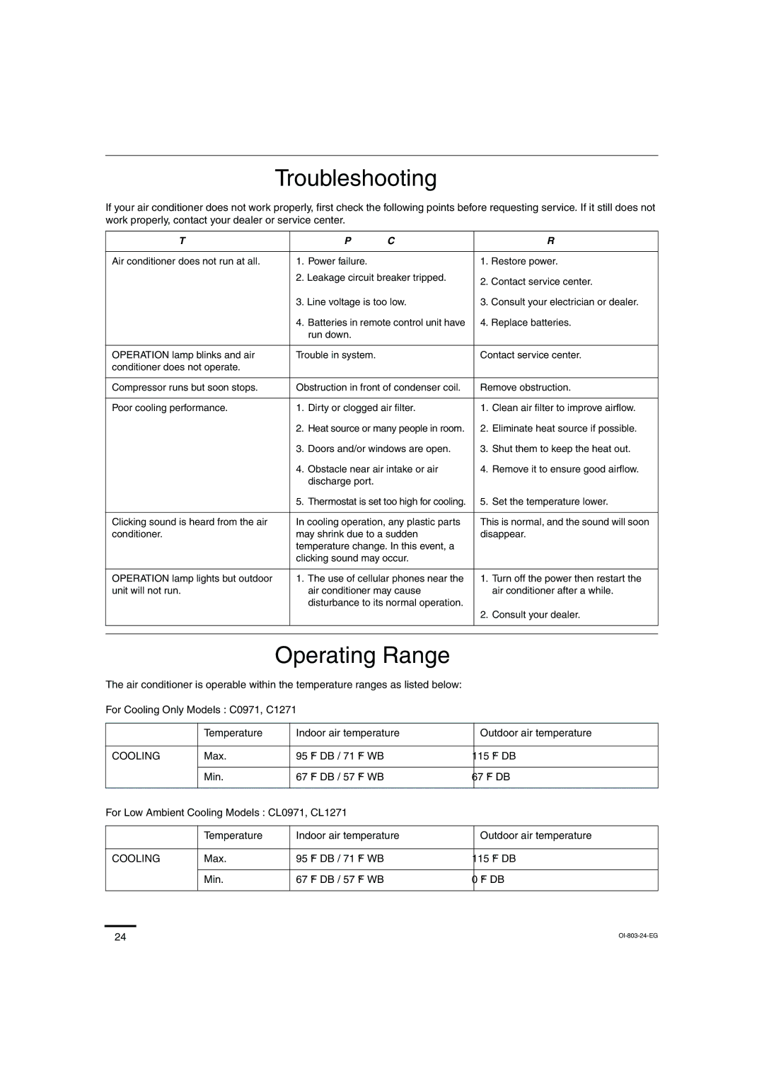 Sanyo KS1271 instruction manual Troubleshooting, Operating Range, Trouble Possible Cause Remedy 