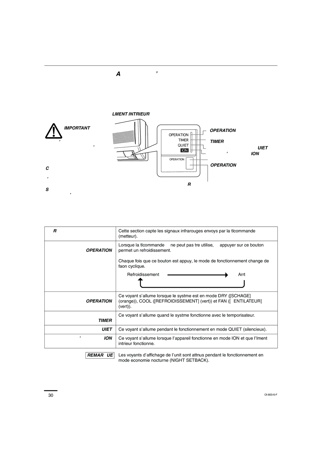 Sanyo KS1271 instruction manual Afficheur de l’appareil et bouton de fonctionnement, Operation, Timer 