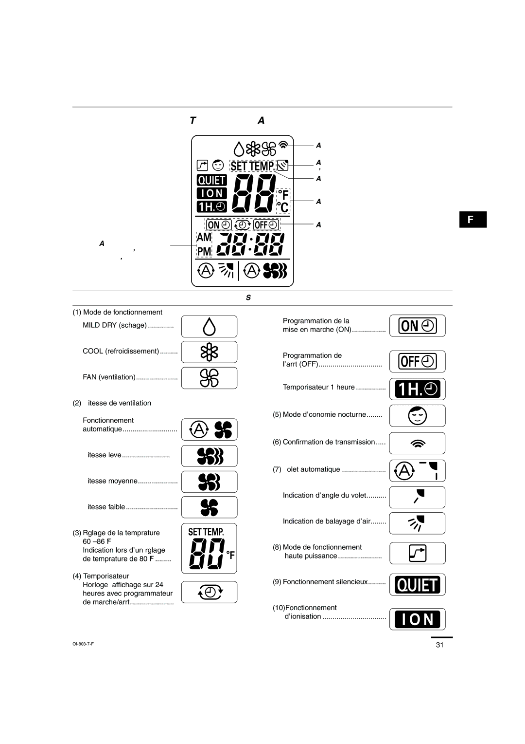 Sanyo KS1271 instruction manual Télécommande Affichage 