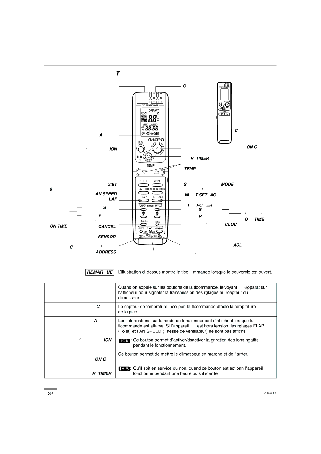 Sanyo KS1271 instruction manual Télécommande 