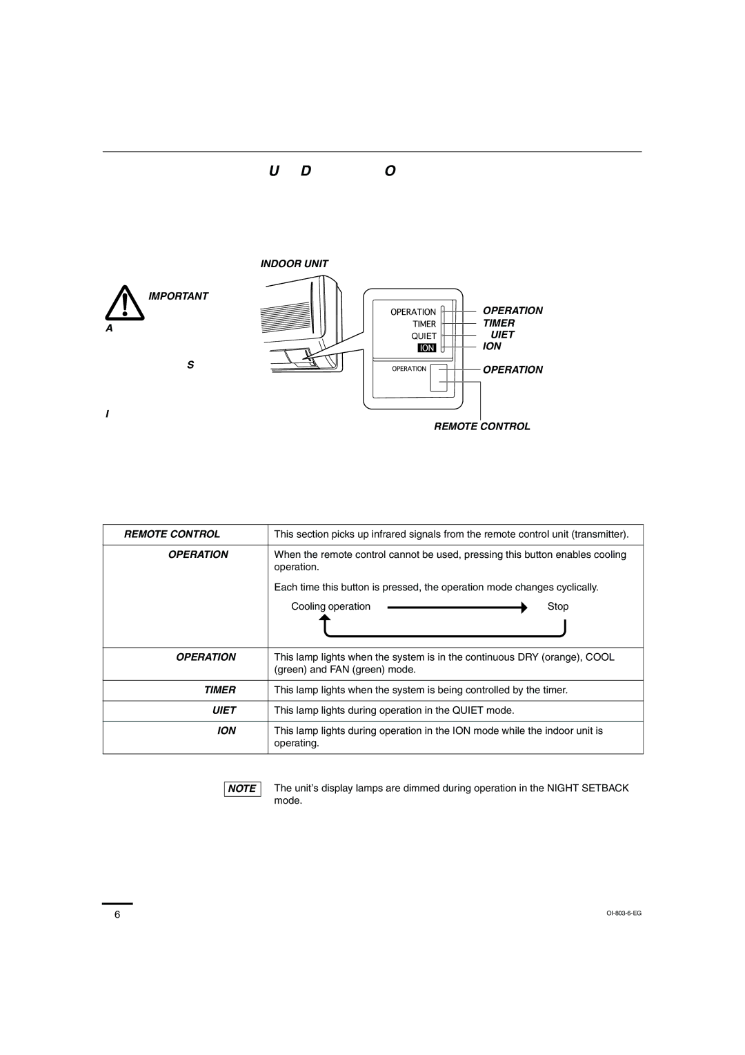 Sanyo KS1271 instruction manual Unit Display and Operation Button, Quiet lamp 