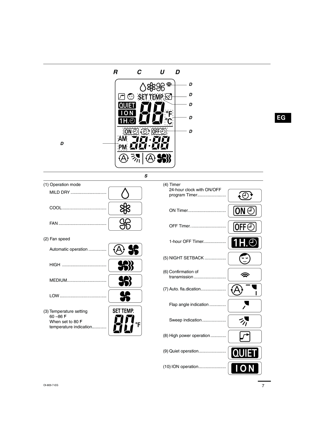 Sanyo KS1271 instruction manual Remote Control Unit Display 