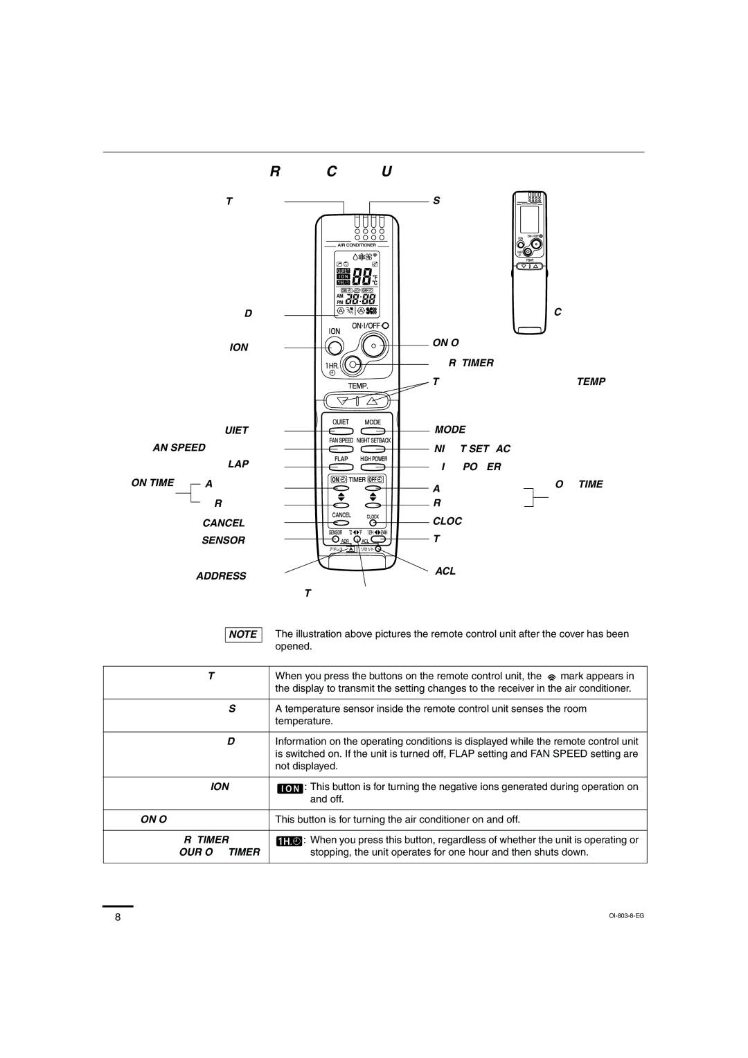 Sanyo KS1271 instruction manual Remote Control Unit, On Time, Hour OFF Timer 