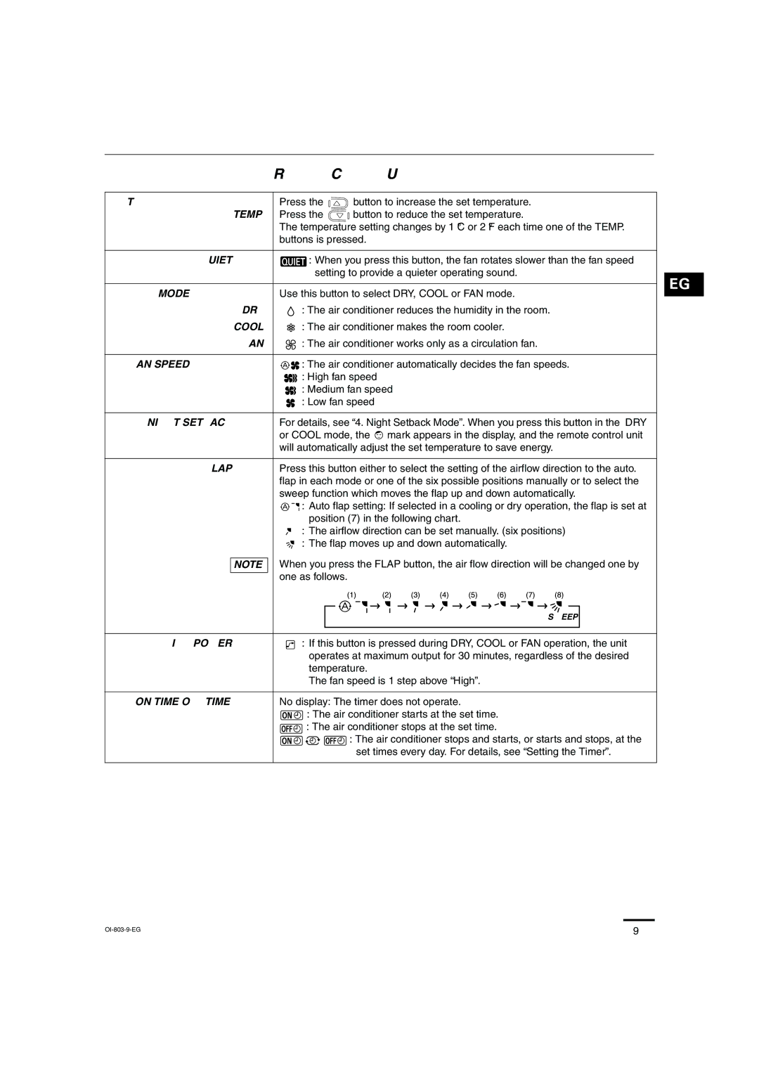 Sanyo KS1271 instruction manual Dry, Cool, Fan 