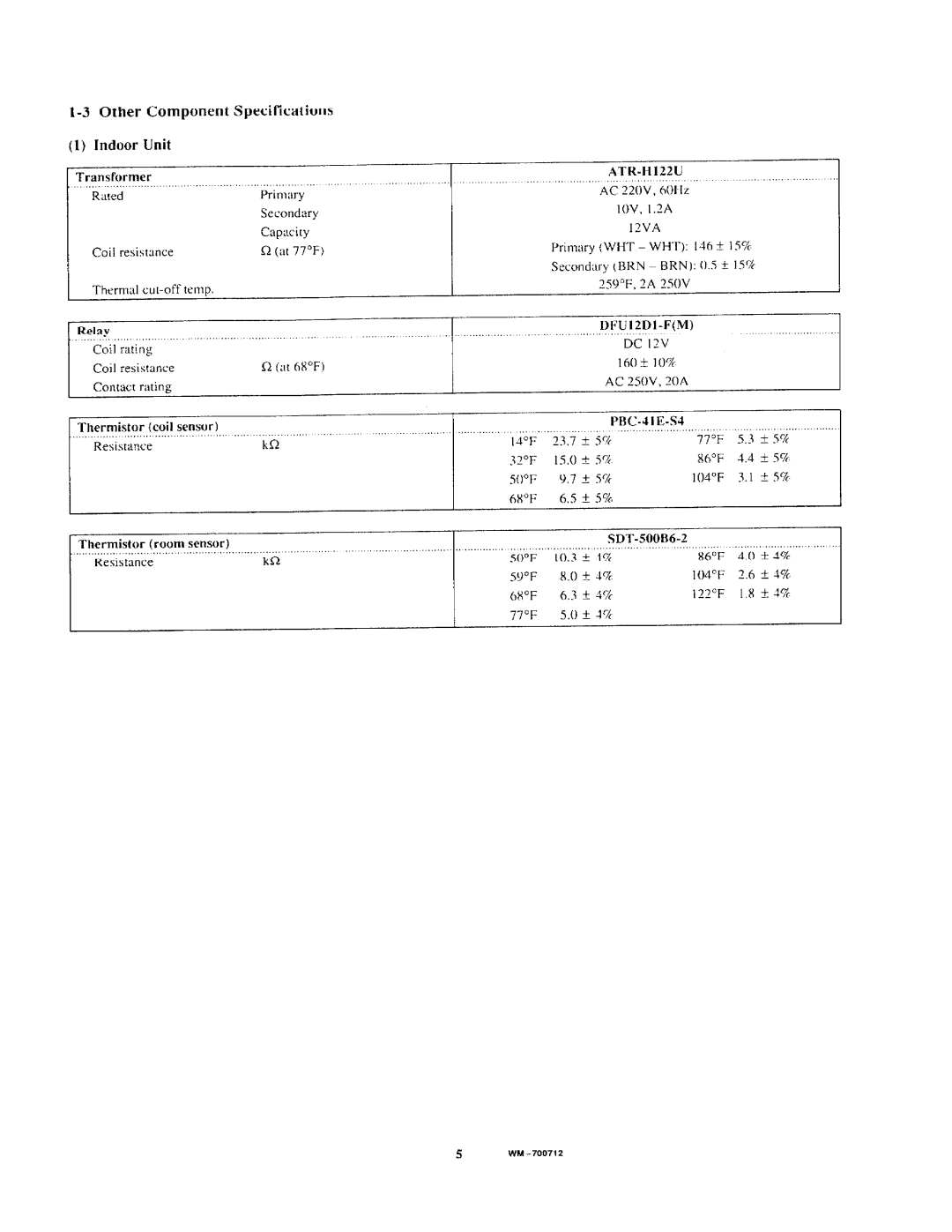 Sanyo CL1822, KS1822, C1822 manual 