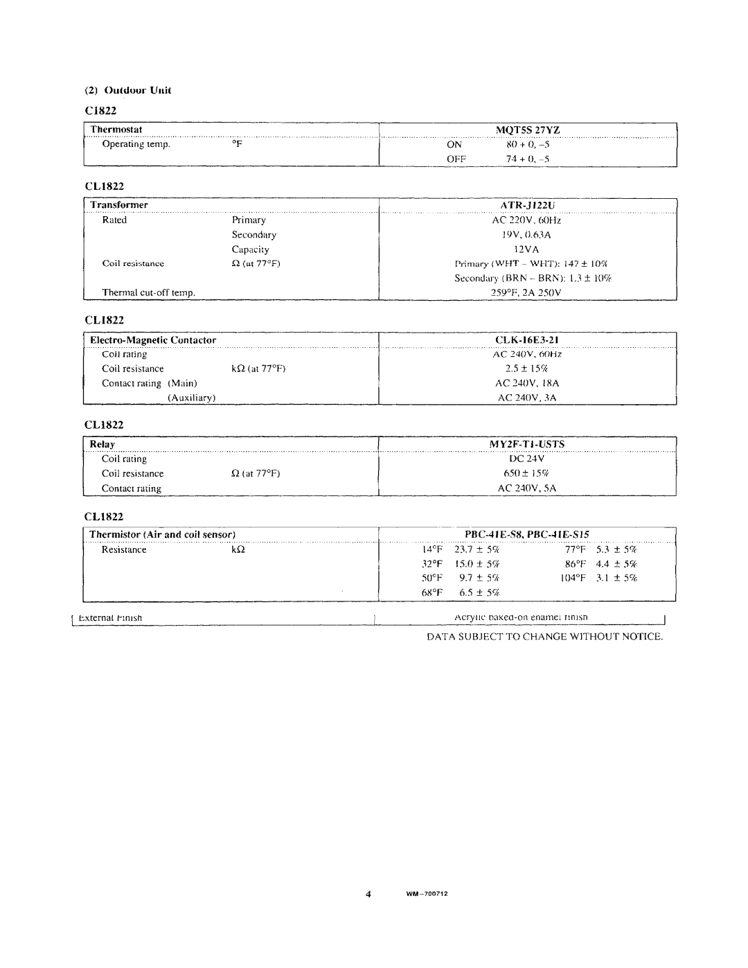 Sanyo C1822, KS1822, CL1822 manual 