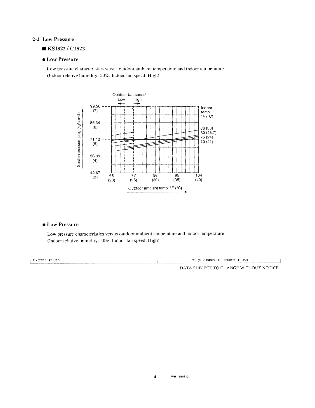 Sanyo CL1822, KS1822, C1822 manual 