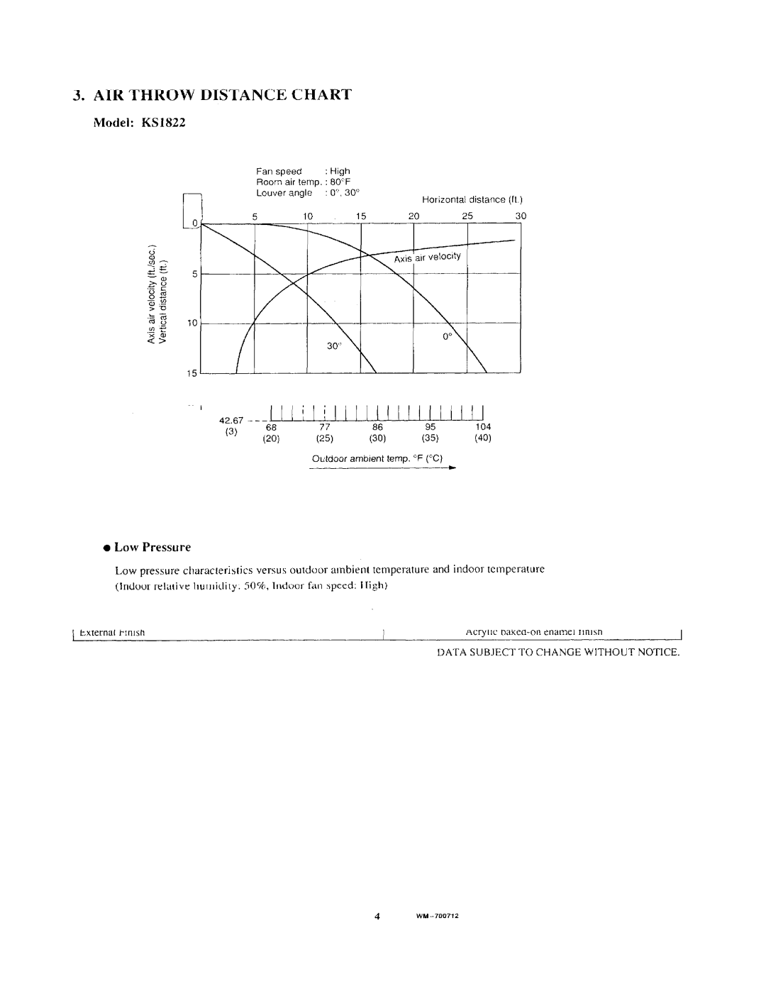 Sanyo C1822, KS1822, CL1822 manual 