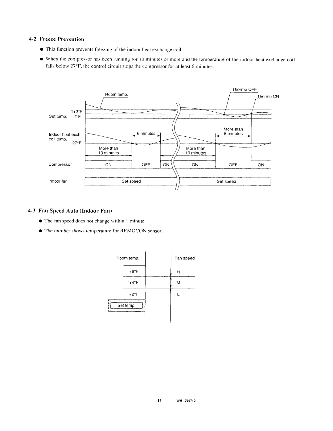 Sanyo CL1822, KS1822, C1822 manual 