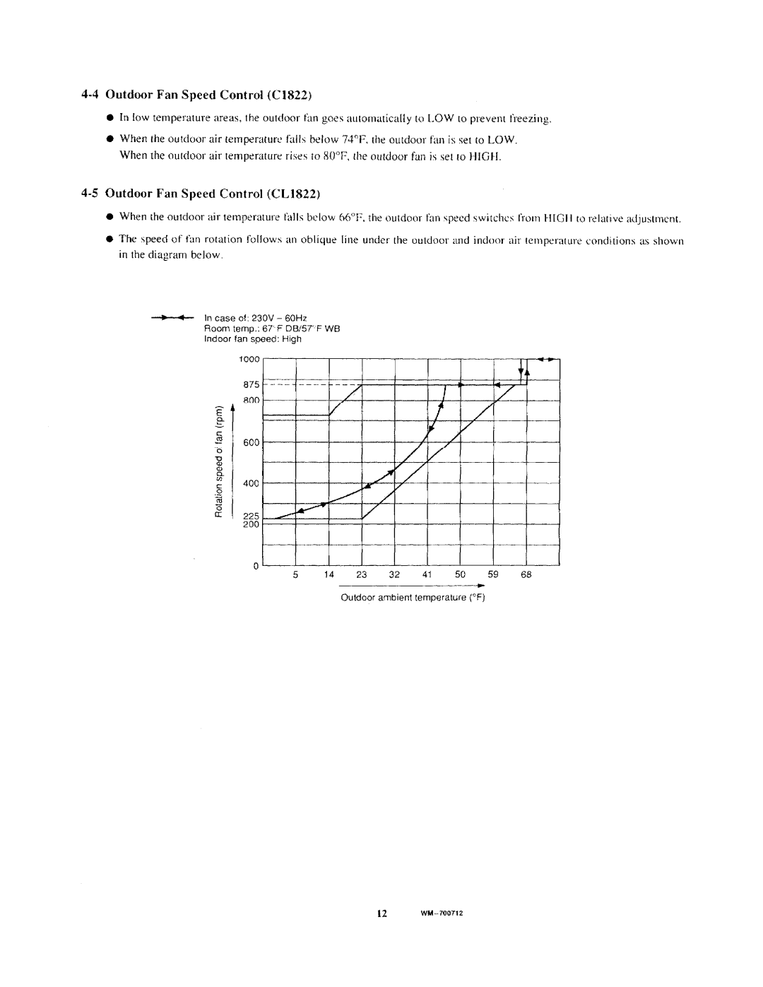 Sanyo C1822, KS1822, CL1822 manual 