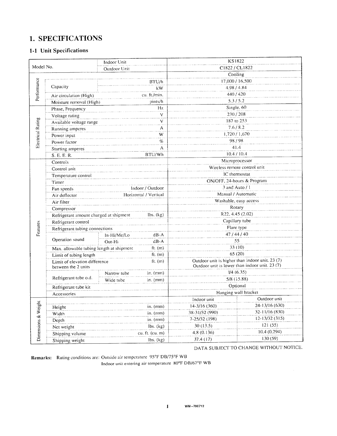 Sanyo KS1822, CL1822, C1822 manual 