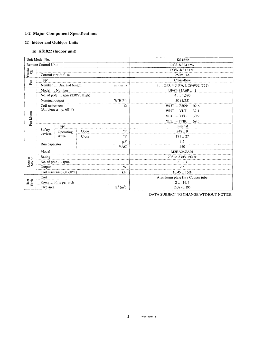 Sanyo CL1822, KS1822, C1822 manual 