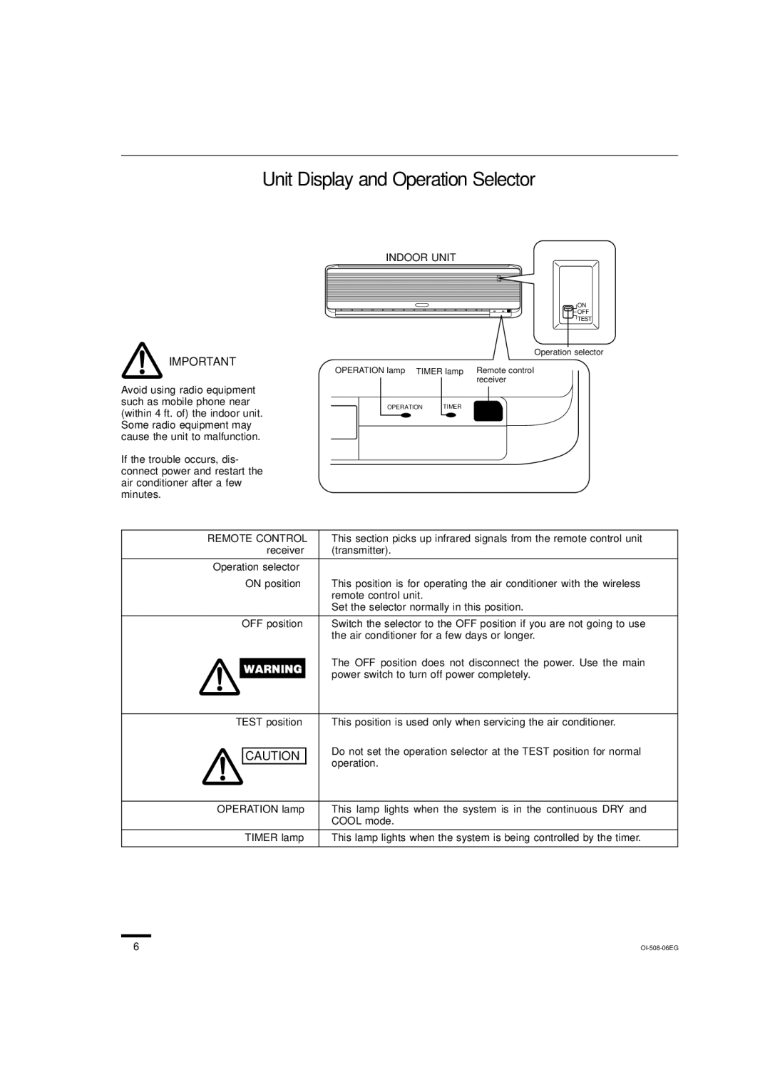 Sanyo KS2462R instruction manual Avoid using radio equipment, Such as mobile phone near, Remote Control 