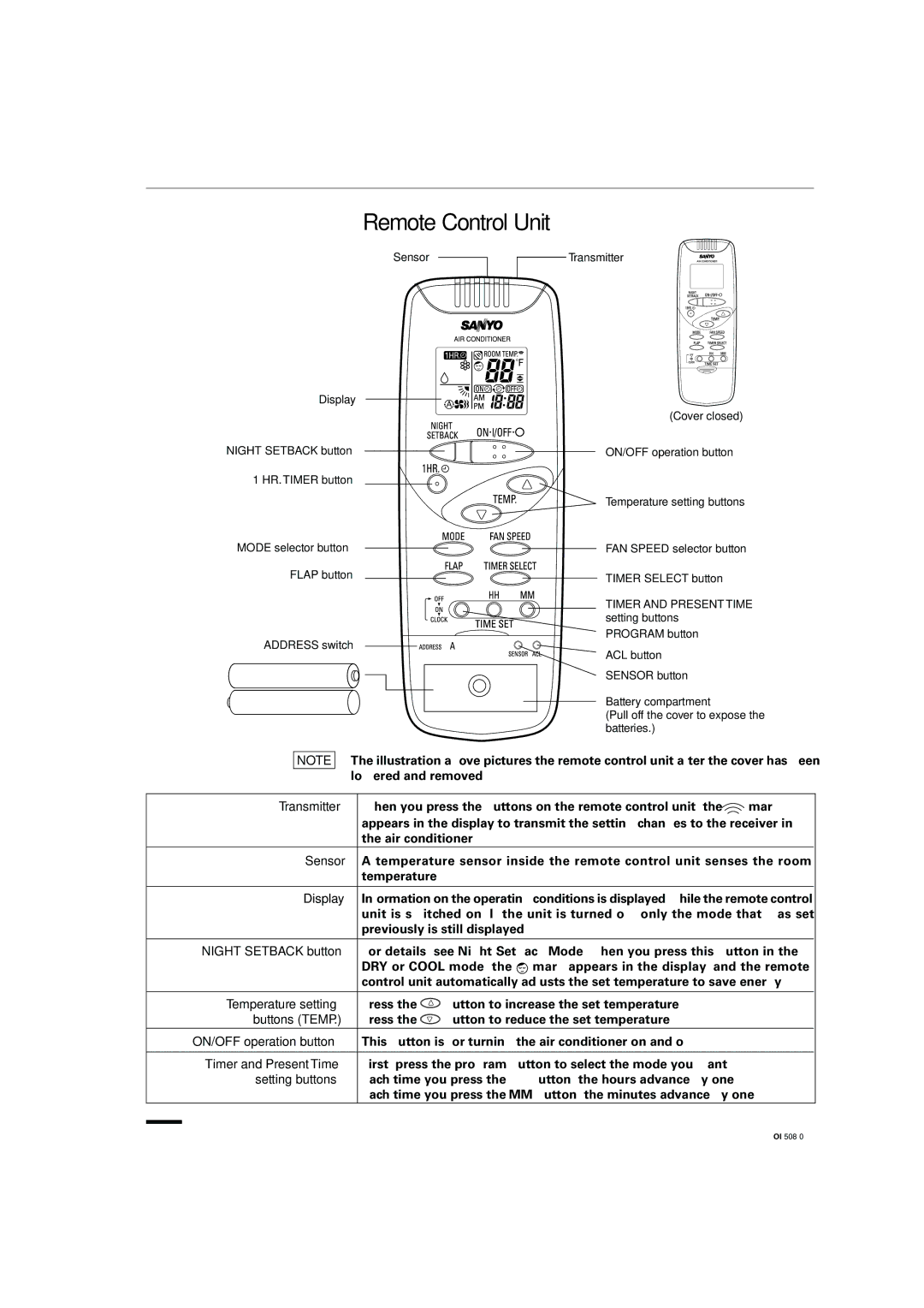 Sanyo KS2462R Sensor, Display, Night Setback button, Temperature setting, Buttons Temp, ON/OFF operation button 