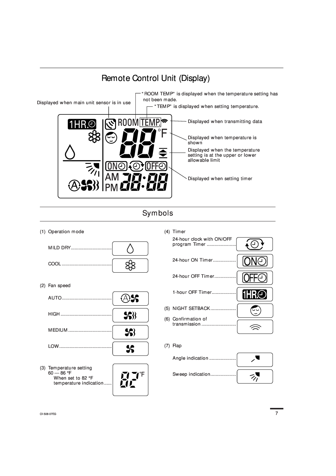 Sanyo KS2462R instruction manual Remote Control Unit Display, Symbols, On Off 