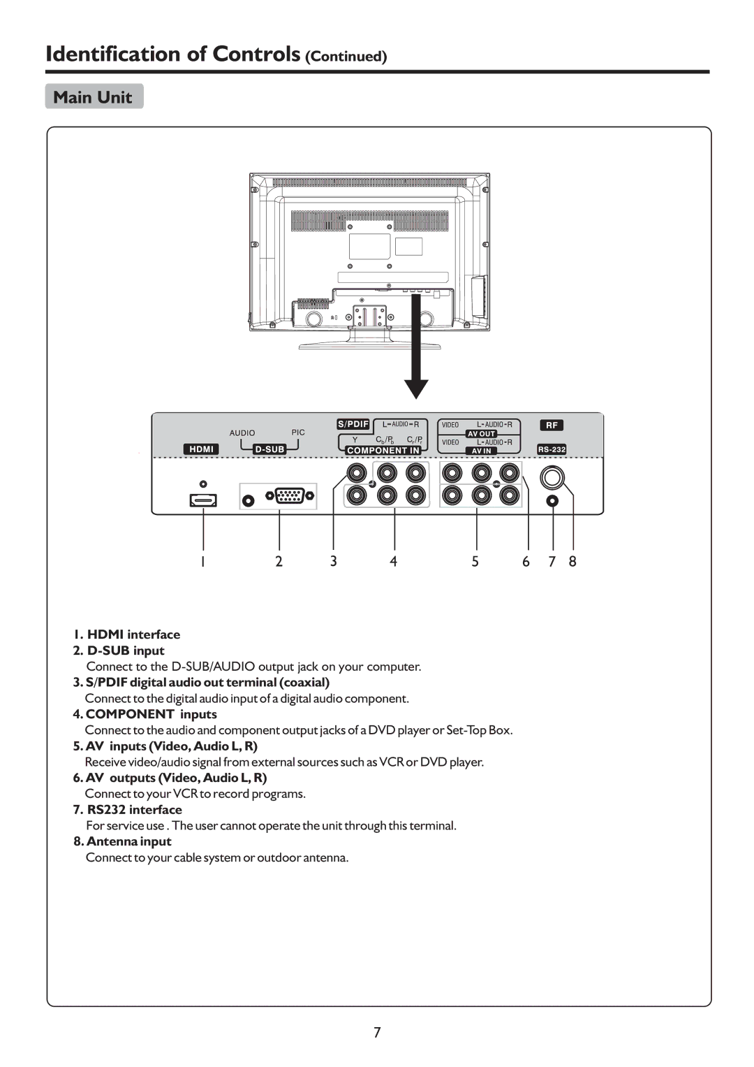 Sanyo LCD-19XR9DA Hdmi interface SUB input, Pdif digital audio out terminal coaxial, Component inputs, RS232 interface 