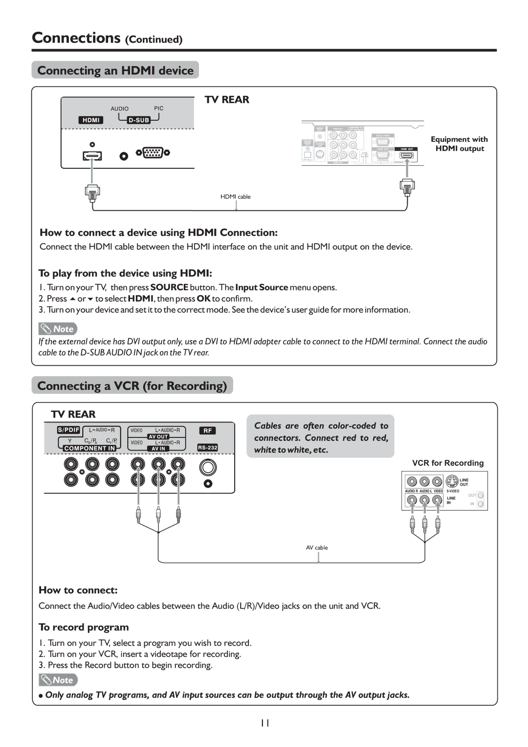 Sanyo LCD-19XR9DA Connecting an Hdmi device, Connecting a VCR for Recording, How to connect a device using Hdmi Connection 