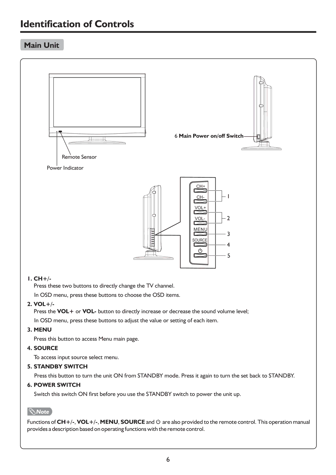 Sanyo LCD-19XR9DA instruction manual Identification of Controls, Main Unit, Ch+, Vol+ 