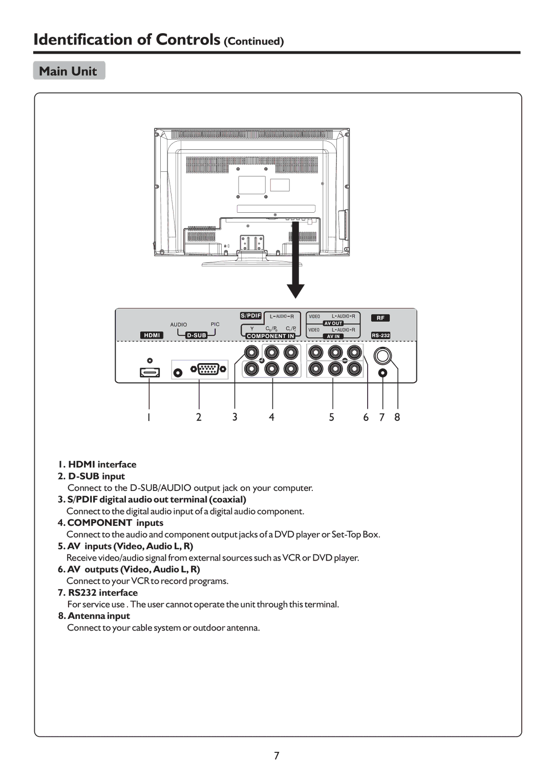 Sanyo LCD-22XR9DA Hdmi interface SUB input, Pdif digital audio out terminal coaxial, Component inputs, RS232 interface 