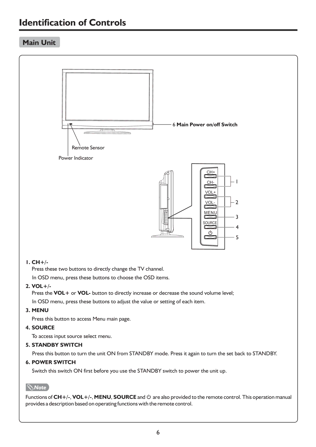 Sanyo LCD-22XR9DA instruction manual Identification of Controls, Main Unit, Ch+, Vol+ 