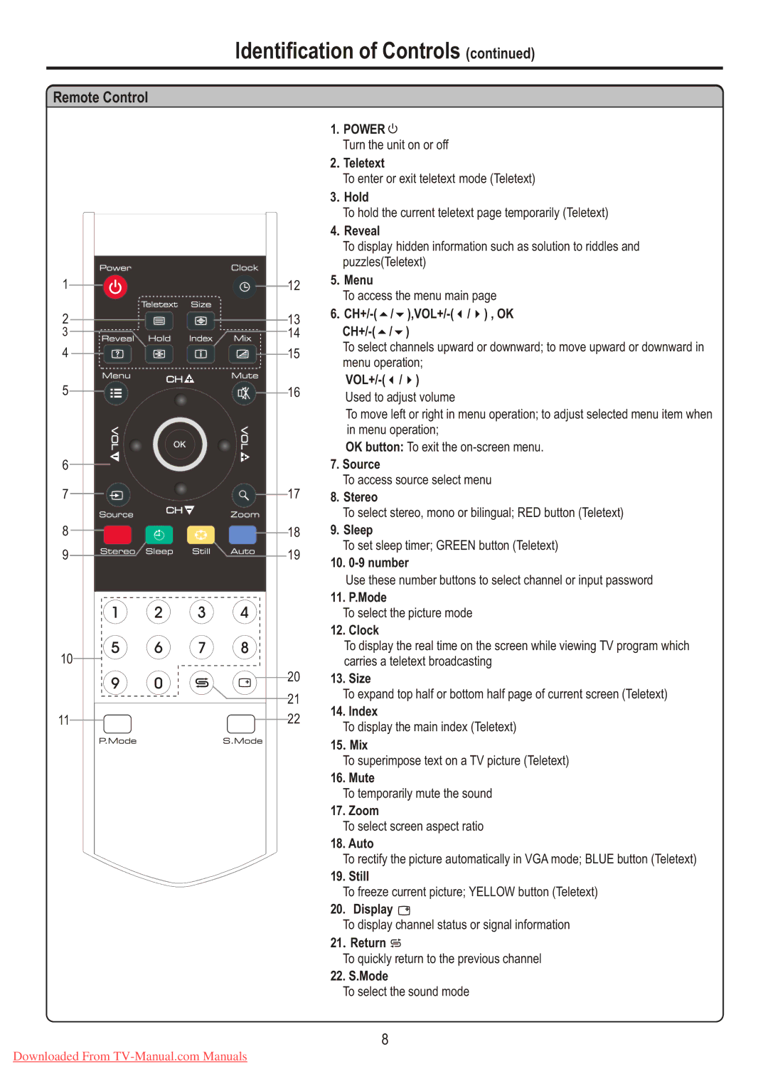 Sanyo LCD-26XL7 instruction manual Remote Control 