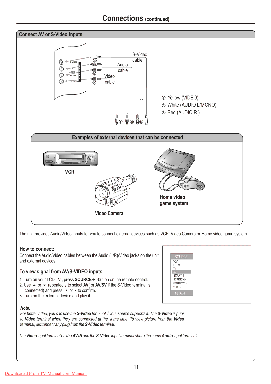 Sanyo LCD-26XL7 Connect AV or S-Video inputs, Examples of external devices that can be connected, Home video Game system 