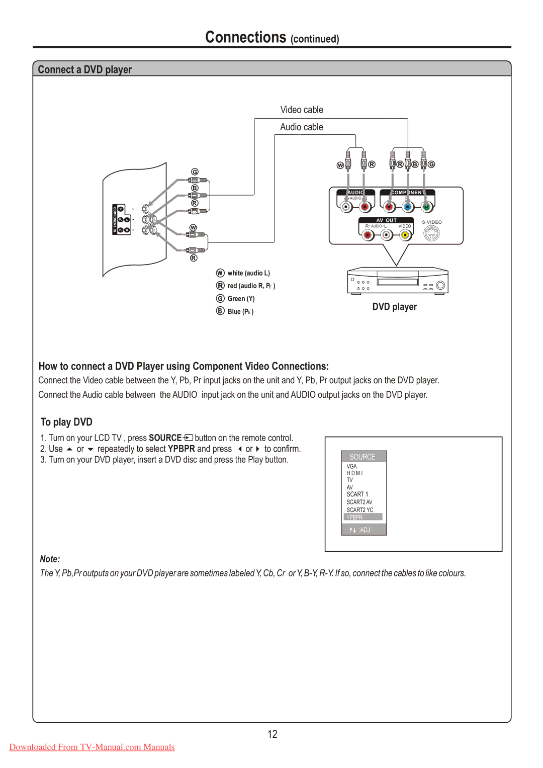 Sanyo LCD-26XR7 instruction manual Connect a DVD player, To play DVD 