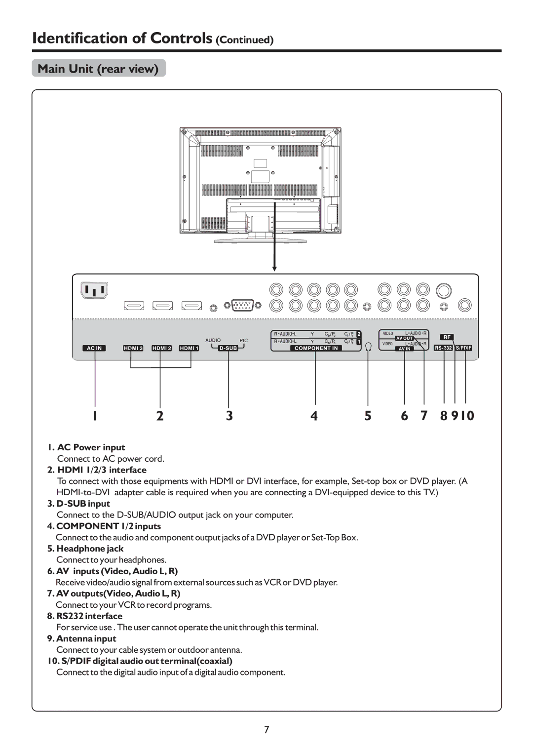 Sanyo LCD-26XR9DA instruction manual Main Unit rear view 