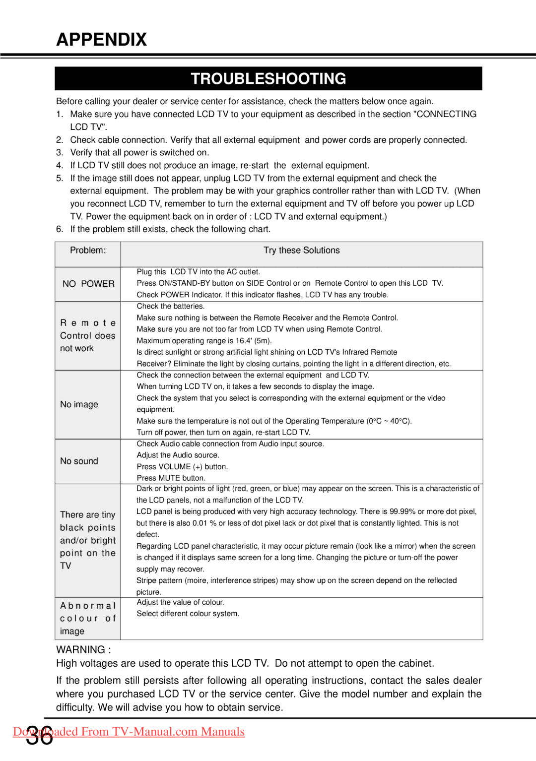 Sanyo LCD-32CA9S, LCD-42CA9S, LCD-37CA9S owner manual Troubleshooting, Not work 