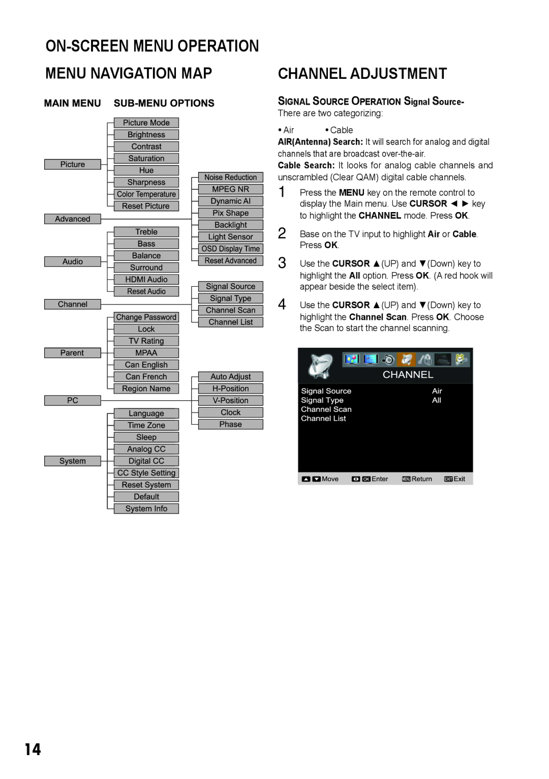 Sanyo LCD-42E3 ON-SCREEN Menu Operation, Menu Navigation MAP Channel Adjustment, Signal Source Operation Signal Source 