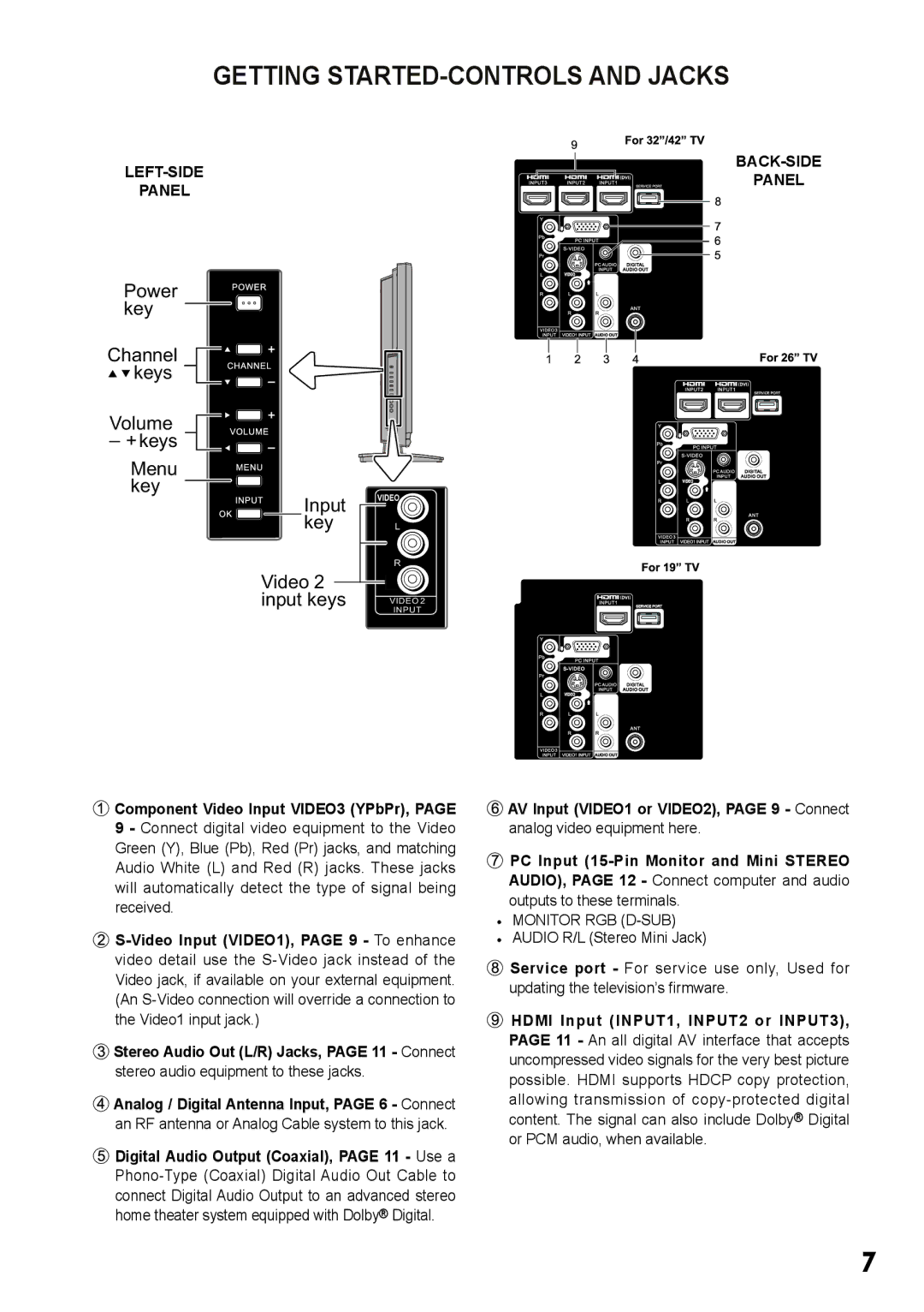 Sanyo LCD-26E3 Getting STARTED-CONTROLS and Jacks, LEFT-SIDE Panel BACK-SIDE, AV Input VIDEO1 or VIDEO2, page 9 Connect 