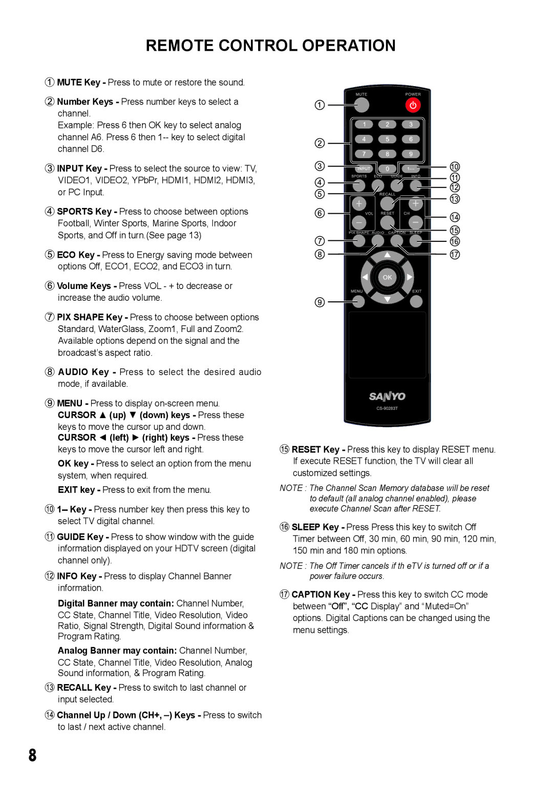 Sanyo LCD-32E3, LCD-19E3, LCD-42E3, LCD-26E3 manual Remote Control Operation, Digital Banner may contain Channel Number 