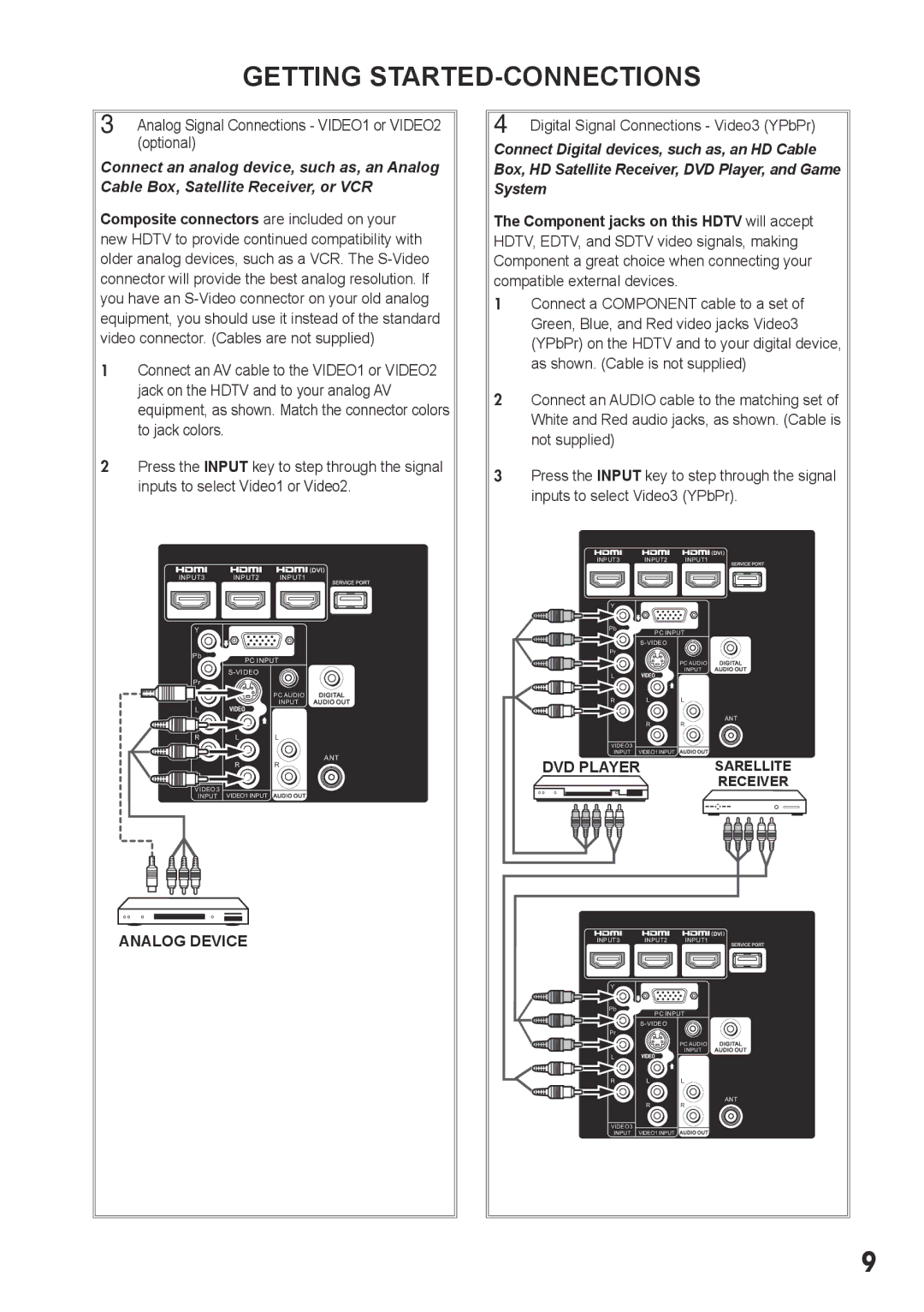 Sanyo LCD-19E3, LCD-32E3, LCD-42E3, LCD-26E3 manual Getting STARTED-CONNECTIONS, Analog Device 