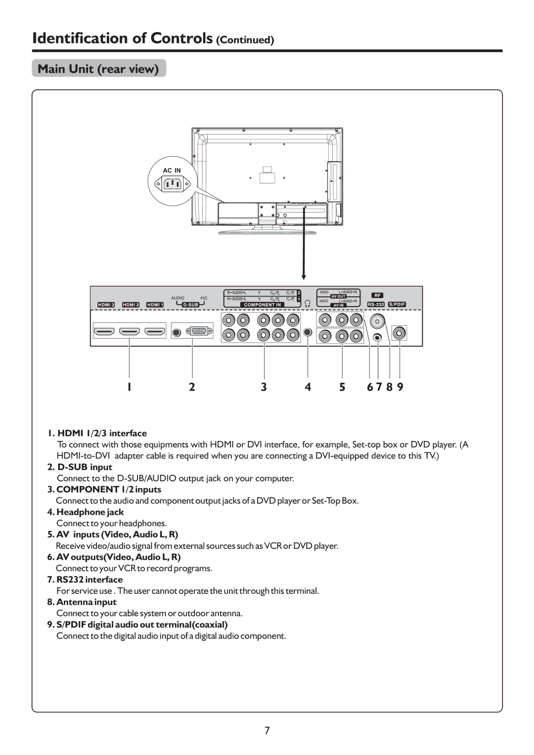 Sanyo LCD-37XR9DA instruction manual Main Unit rear view 