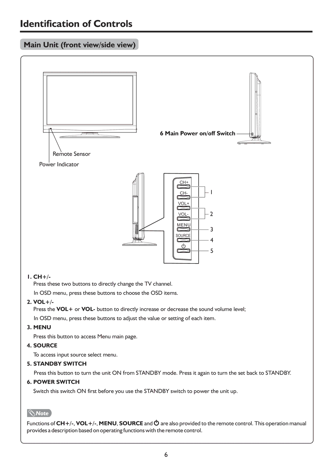 Sanyo LCD-37XR9SDA instruction manual Identification of Controls, Main Unit front view/side view, Ch+, Vol+ 